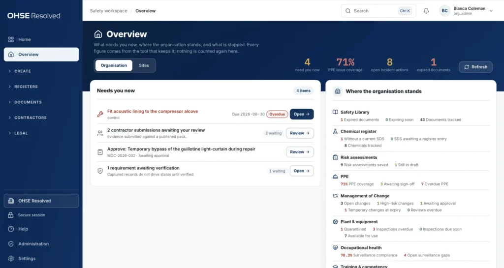 OHSE Assistant overview screen — health and safety management software showing what needs attention and where every register stands