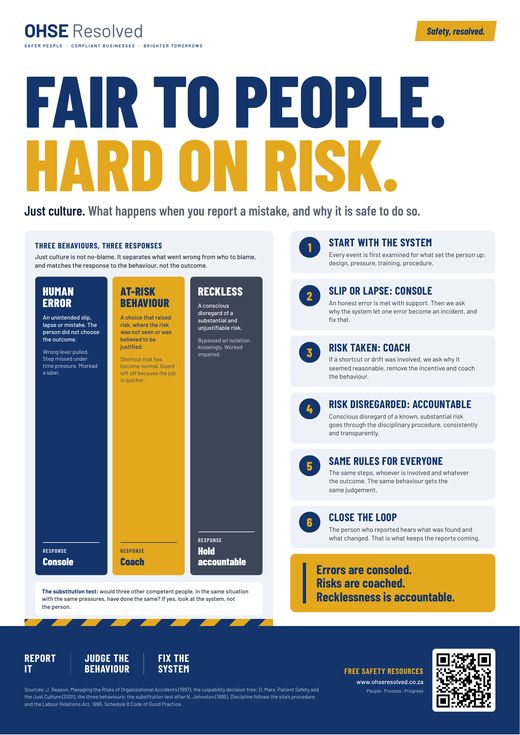 Fair To People. Hard On Risk. safety poster by OHSE Resolved: just culture